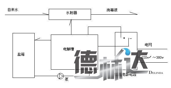 电解法二氧化氯发生器工作原理