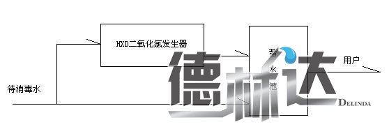 二氧化氯发生器安装流程