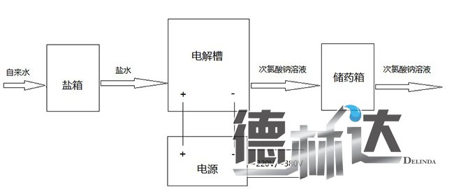 小型次氯酸钠发生器工作原理及工作原理图(图1) 小型次氯酸钠发生器原理图